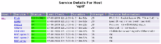 netsaint